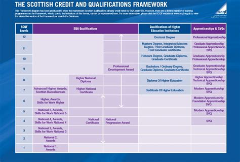 how to find out your sqa qualifications.